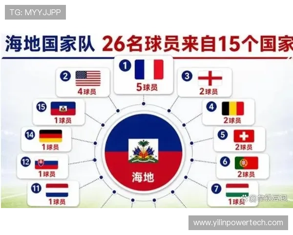 海地国家队世界杯出线形势最新解析:晋级路径与潜在挑战 海地国家队世界杯出线形势最新解析:晋级路径与潜在挑战